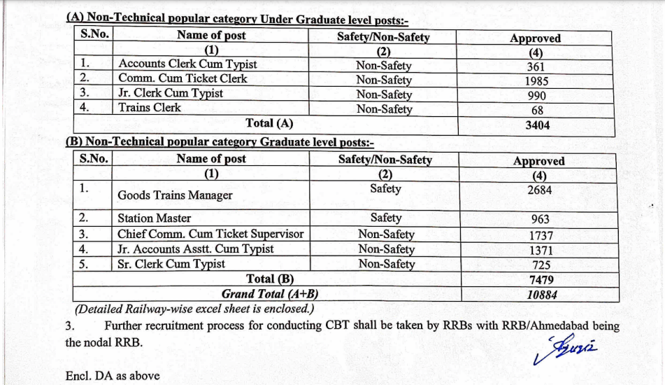 RRB NTPC Recruitment 2024