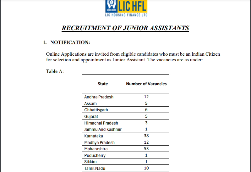 LIC HFL Junior Assistant Recruitment 2024